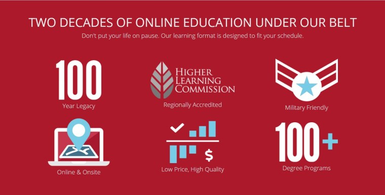 100+ Online Degree Programs - Learn More